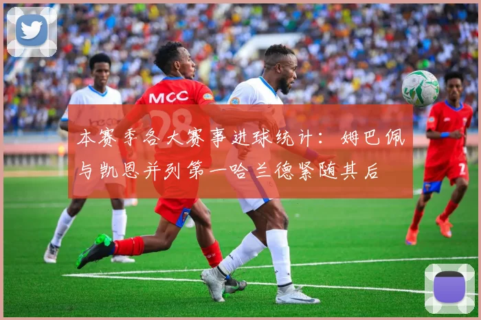 本赛季各大赛事进球统计：姆巴佩与凯恩并列第一哈兰德紧随其后